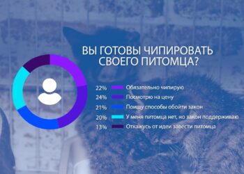 Четвероногий вопрос